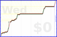 davitenio/zk-import-blog's progress graph