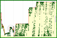 d/gmailzero's progress graph