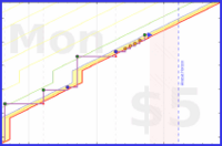 mad/finnish's progress graph