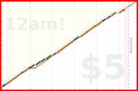 alephnull/intend_intentions's progress graph