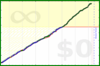 davidhm21/a_steps_min_day's progress graph