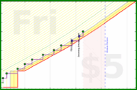 haribol/h_showering's progress graph