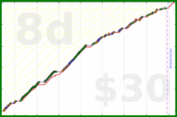 d/cortex's progress graph