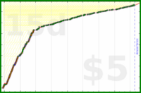 d/freshtips's progress graph
