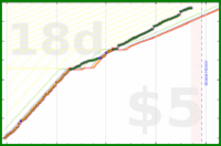 soliveiraigor/steps's progress graph