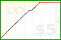 olimay/bhaishajyaguru's progress graph
