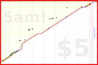 olimay/aryabhrkutitara's progress graph
