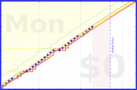 pjh/tagtime's progress graph