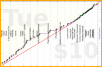 meta/integrations's progress graph
