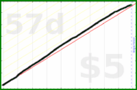 mrneil/hydrate's progress graph