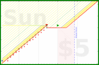 haribol/1s_kirtan-in-abq-2's progress graph