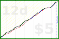 scarabaea/yoga-stretch's progress graph