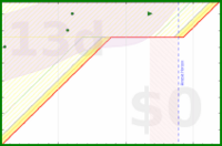 alys/under_house's progress graph