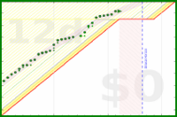 alys/calcium's progress graph