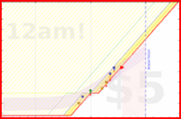 alys/spine_exercises's progress graph