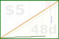few_words/cancellations-8's progress graph
