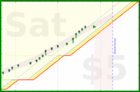 alys/calf_massage's progress graph