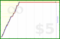 malakaiy/itsufyheverydaybro's progress graph
