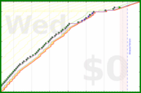 pjh/anki-sync's progress graph