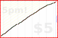 d/freshblog's progress graph