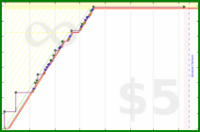 byorgey/strudel's progress graph