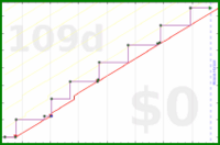 oulfis/flu-shot's progress graph