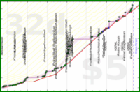 cadawg/read-more's progress graph