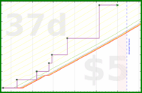 travisp471/paint's progress graph