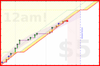 travisp471/todo's progress graph