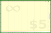 adamwolf/test_fdadf's progress graph
