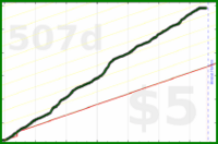 styrke/booktime's progress graph