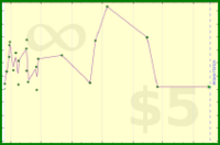 sphynixdc/handstandkings's progress graph