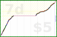 charlieachieves/floss's progress graph