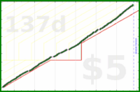 mad/gym's progress graph