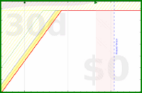 alys/hobbies's progress graph