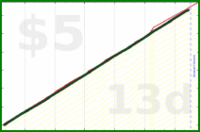 shanaqui/inactive's progress graph
