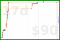 clarissalittler/musicstreams's progress graph