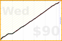 cyndi/mindfulminutes's progress graph
