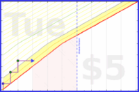 dehowell/pullups's progress graph