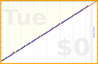 giovanni/papers's progress graph