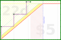 joboman555/rel-mandolin-lessons's progress graph