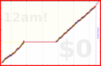 davitenio/hg-hr's progress graph