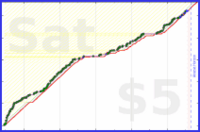 shanaqui/timetorecline's progress graph
