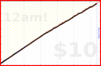 byorgey/water's progress graph