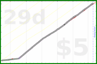 shanaqui/weighingin's progress graph