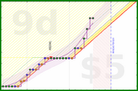 travisp471/stretch's progress graph