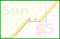 haribol/1s_hi-emotion-brakes's progress graph