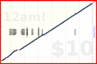 charliebritton/runs's progress graph