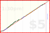narthur/leg-it's progress graph