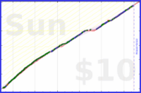 anirudh0102/core's progress graph